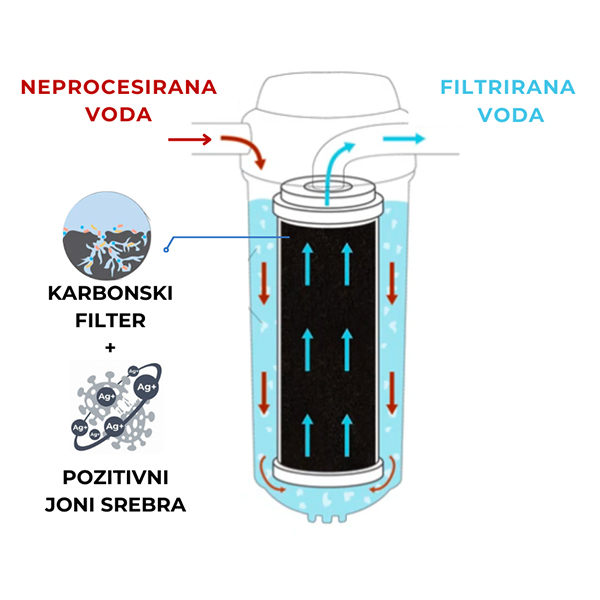 SLOVARM SET Baterija za kuhinju ES.3505_GREY, siva, filter
